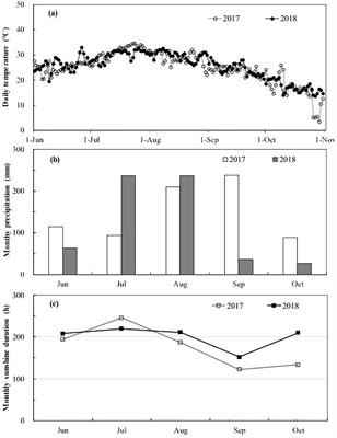 Impacts of elevated CO2 and partial defoliation on mineral element composition in rice